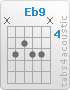 Chord Eb9 (x,6,5,6,6,x)